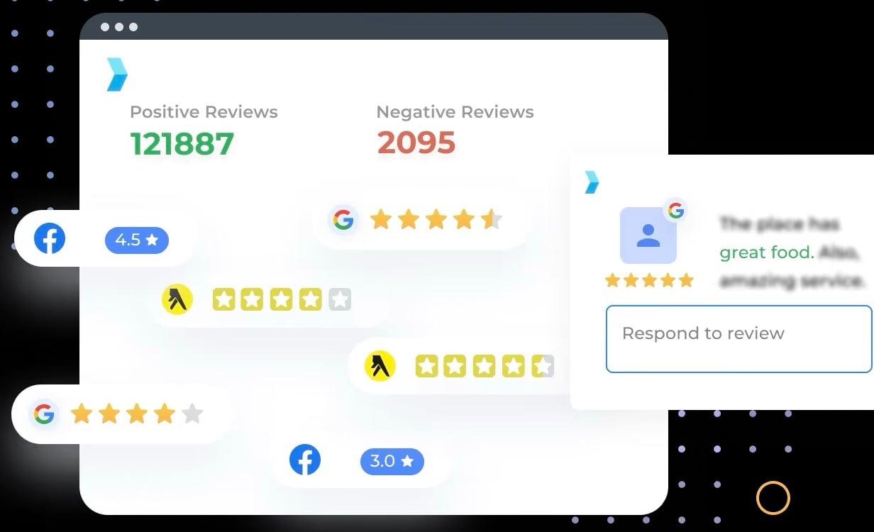 Online Reputation Scan